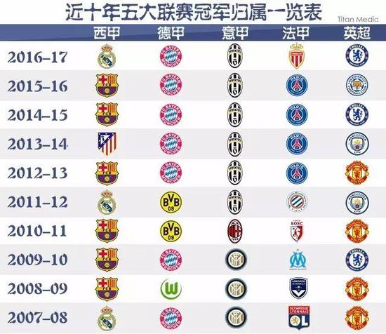 时隔两年再